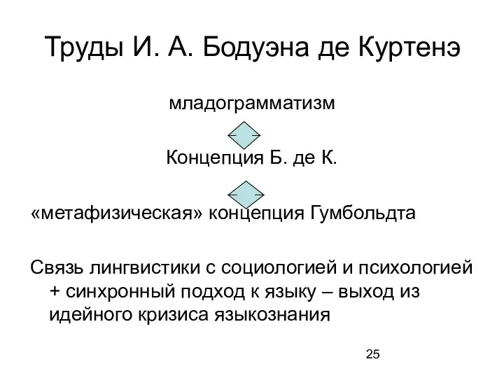 Труды И. А. Бодуэна де Куртенэ младограмматизм Концепция Б. де