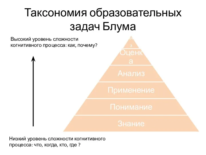 Высокий уровень сложности когнитивного процесса: как, почему? Низкий уровень сложности