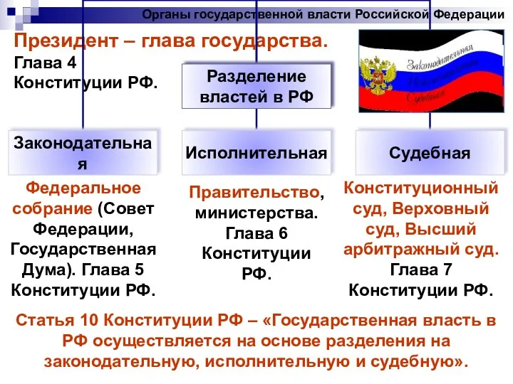 Органы государственной власти Российской Федерации Президент – глава государства. Глава 4 Конституции РФ.