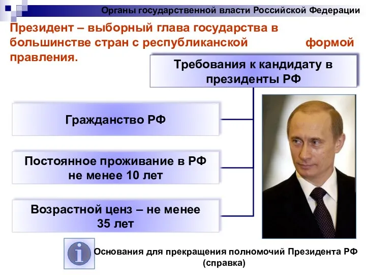 Органы государственной власти Российской Федерации Президент – выборный глава государства