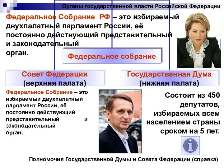 Органы государственной власти Российской Федерации Федеральное Собрание РФ – это избираемый двухпалатный парламент