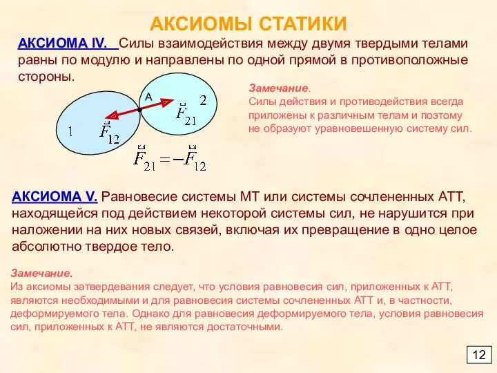 АКСИОМЫ СТАТИКИ 12 АКСИОМА lV. Силы взаимодействия между двумя твердыми