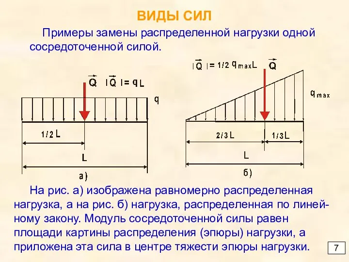 ВИДЫ СИЛ 7 Примеры замены распределенной нагрузки одной сосредоточенной силой.