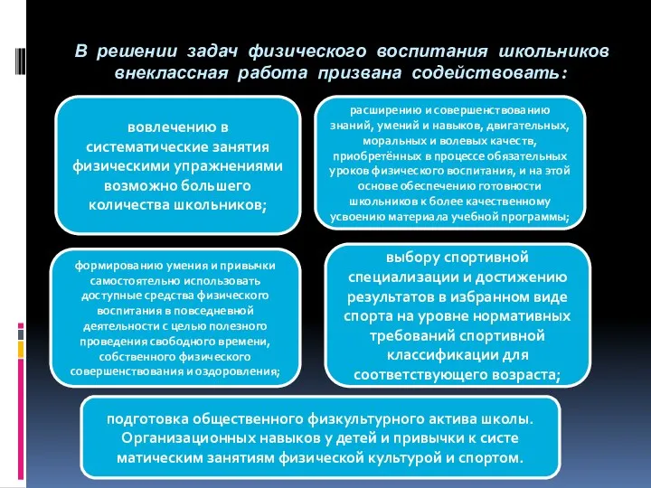 В решении задач физического воспитания школьников внеклассная работа призвана содействовать: