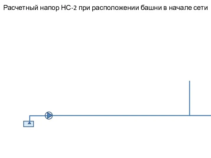 Расчетный напор НС-2 при расположении башни в начале сети ΣHвс