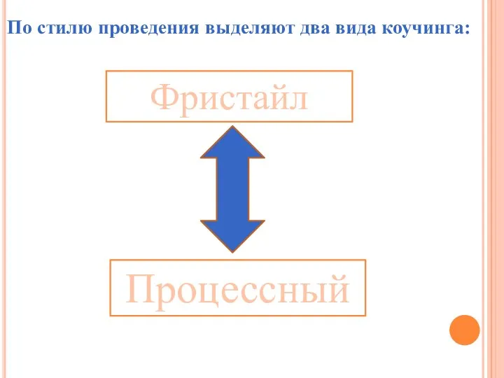 Фристайл Процессный По стилю проведения выделяют два вида коучинга: