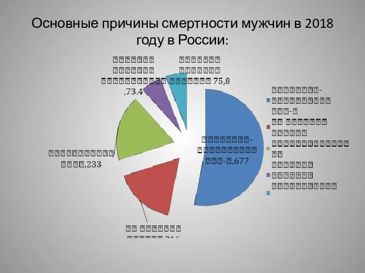Основные причины смертности мужчин в 2018 году в России: