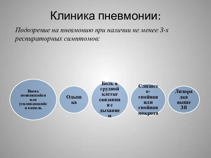 Клиника пневмонии: Подозрение на пневмонию при наличии не менее 3-х