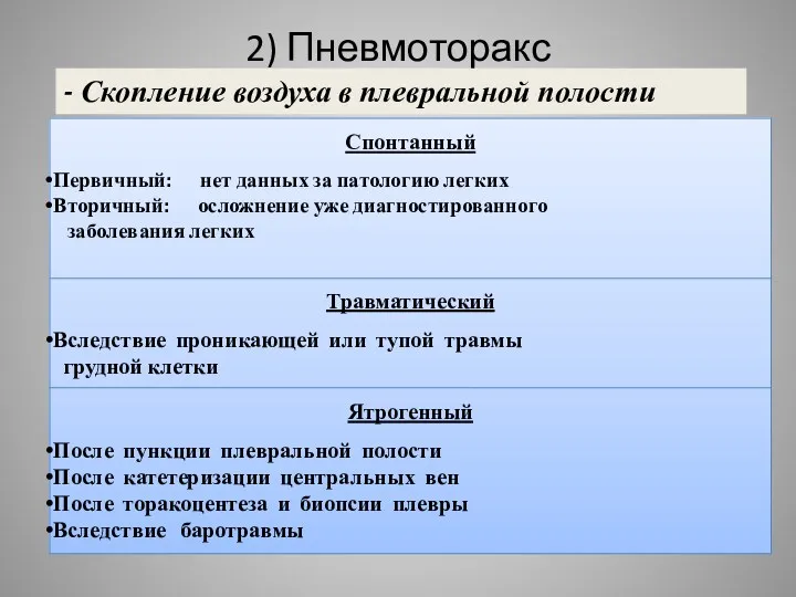 2) Пневмоторакс - Скопление воздуха в плевральной полости