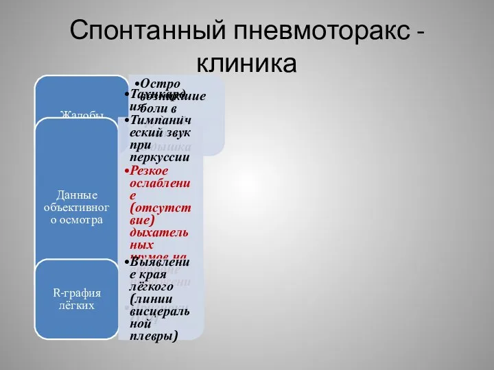 Спонтанный пневмоторакс - клиника Жалобы Остро возникшие боли в грудной