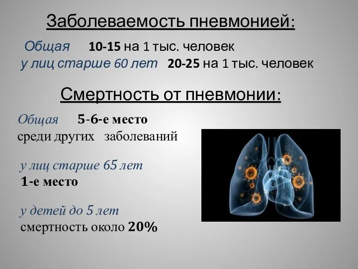 Заболеваемость пневмонией: Общая 10-15 на 1 тыс. человек у лиц старше 60 лет
