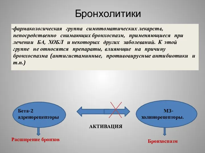 Бронхолитики фармакологическая группа симптоматических лекарств, непосредственно снимающих бронхоспазм, применяющиеся при