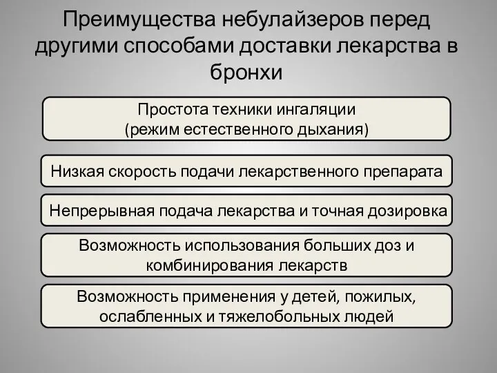 Преимущества небулайзеров перед другими способами доставки лекарства в бронхи Простота