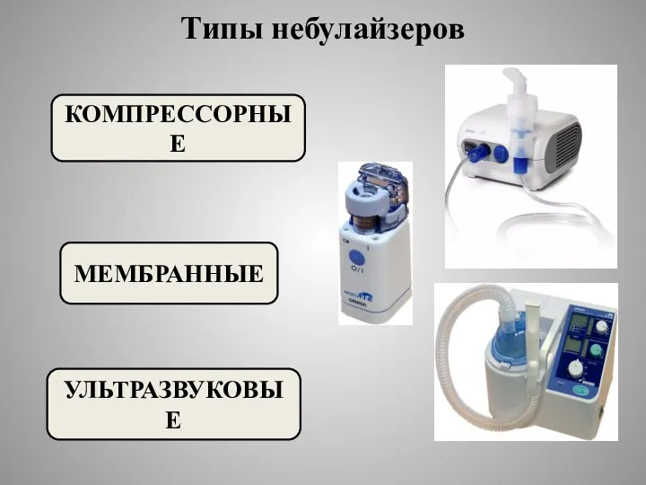 КОМПРЕССОРНЫЕ МЕМБРАННЫЕ УЛЬТРАЗВУКОВЫЕ Типы небулайзеров