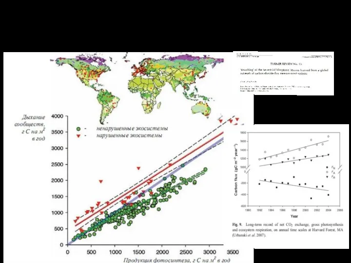 «данные измерений потоков СО2 между экосистемами и атмосферой, собранные по программе FLUXNET в