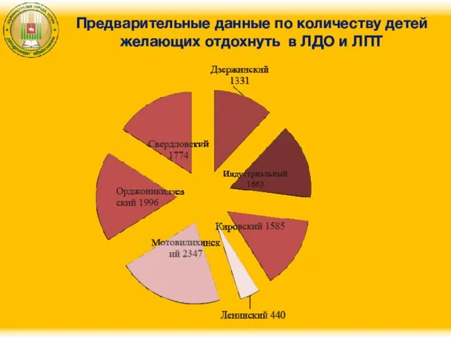 Предварительные данные по количеству детей желающих отдохнуть в ЛДО и ЛПТ