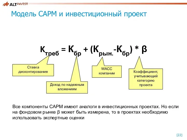 Модель CAPM и инвестиционный проект Kтреб = Кбр + (Крын.-Кбр)
