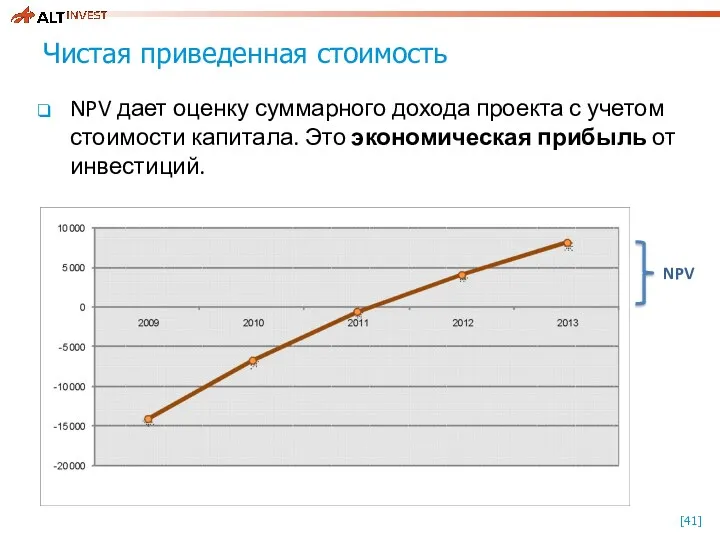 Чистая приведенная стоимость NPV дает оценку суммарного дохода проекта с