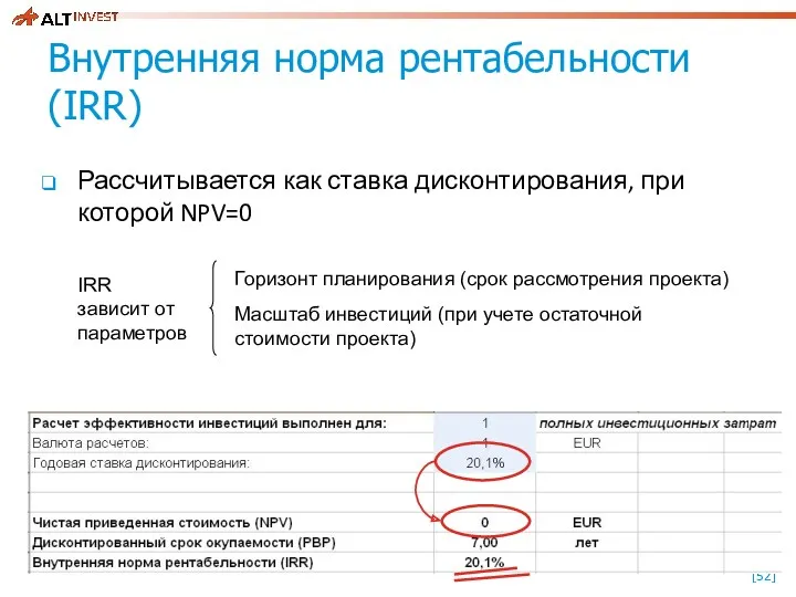 Внутренняя норма рентабельности (IRR) Рассчитывается как ставка дисконтирования, при которой