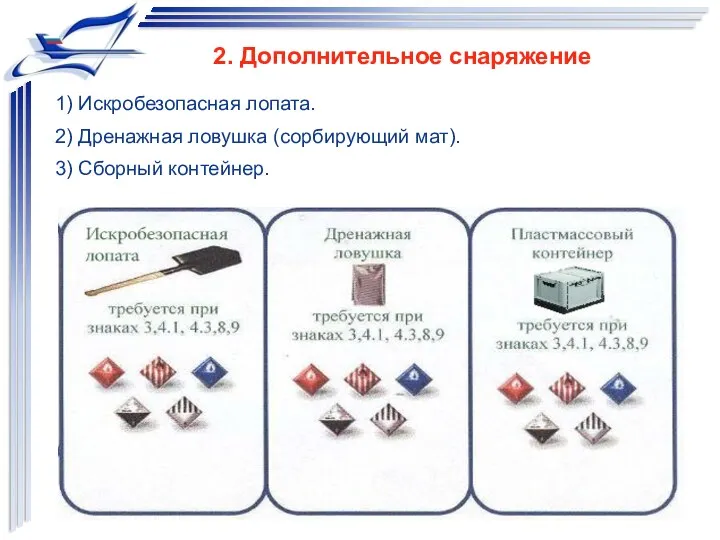 1) Искробезопасная лопата. 2) Дренажная ловушка (сорбирующий мат). 3) Сборный контейнер. 2. Дополнительное снаряжение