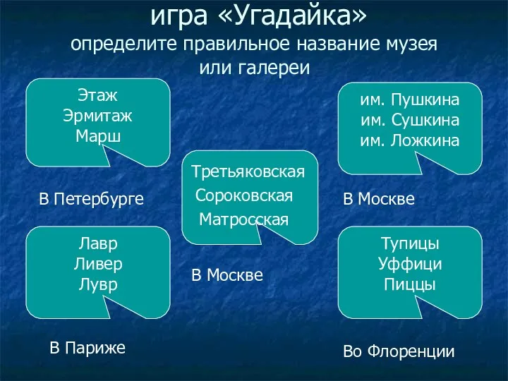 игра «Угадайка» определите правильное название музея или галереи Этаж Эрмитаж