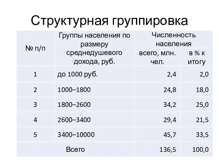 Структурная группировка