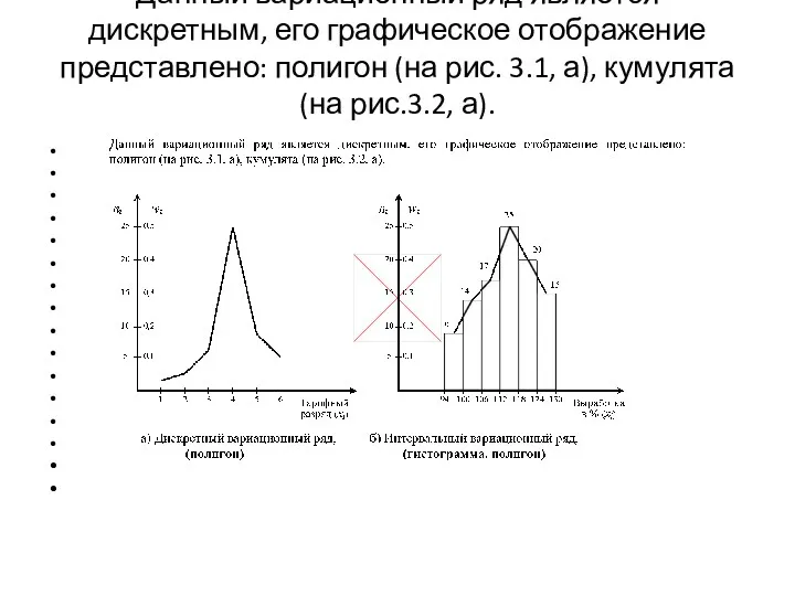 Данный вариационный ряд является дискретным, его графическое отображение представлено: полигон