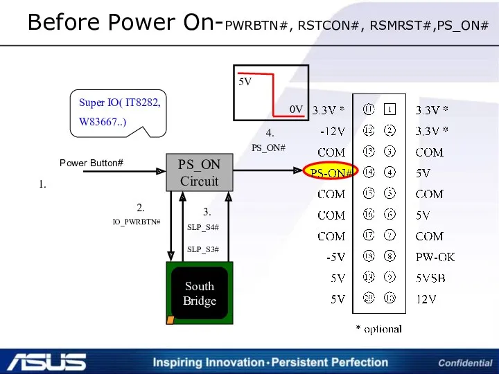 Before Power On-PWRBTN#, RSTCON#, RSMRST#,PS_ON# Power Button#