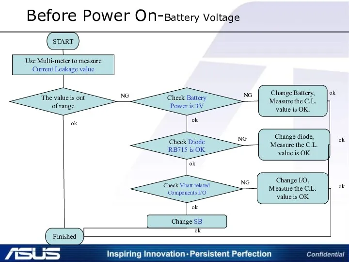 Before Power On-Battery Voltage Use Multi-meter to measure Current Leakage