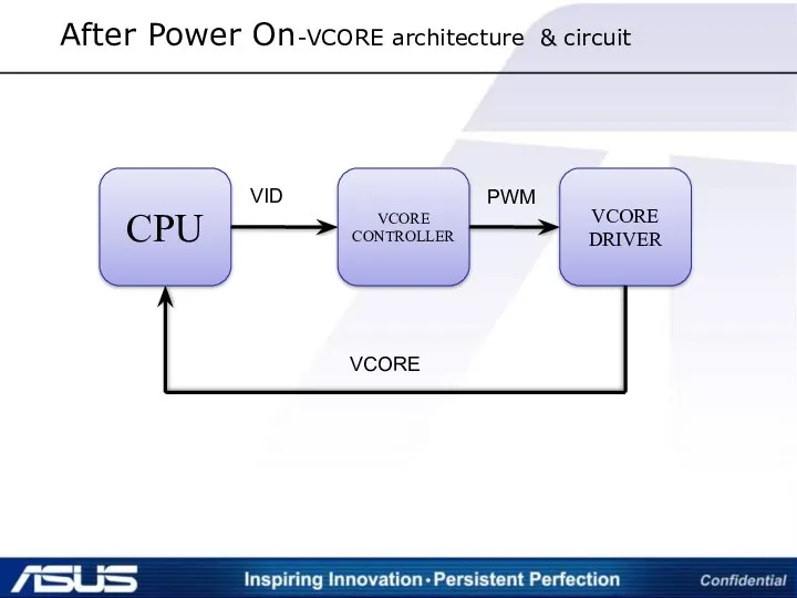 VID PWM VCORE After Power On-VCORE architecture & circuit
