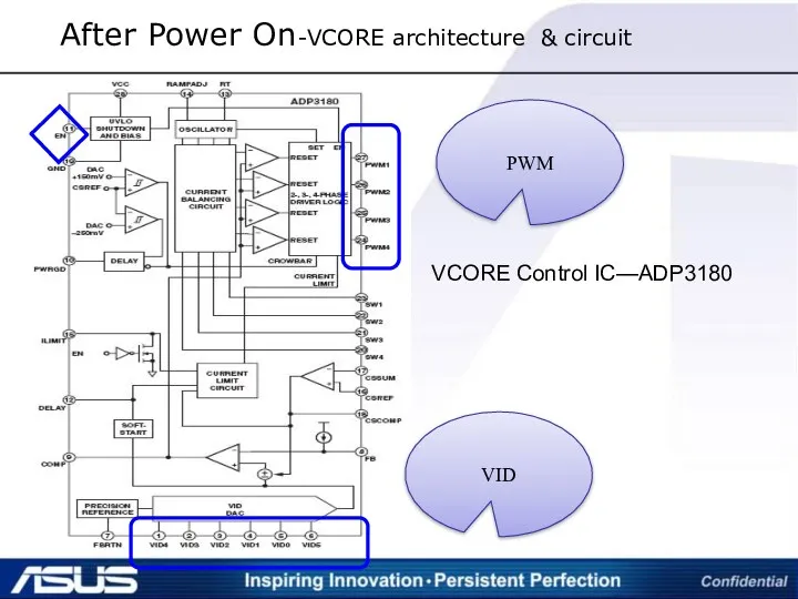 VID PWM VCORE Control IC—ADP3180 After Power On-VCORE architecture & circuit