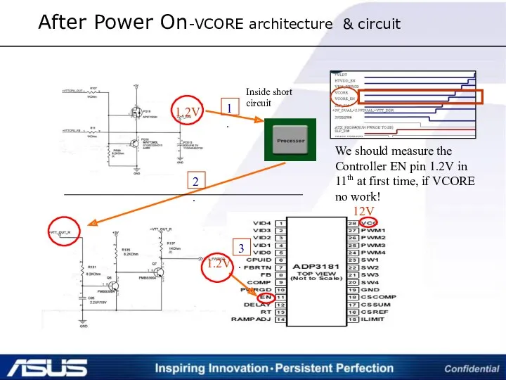 After Power On-VCORE architecture & circuit