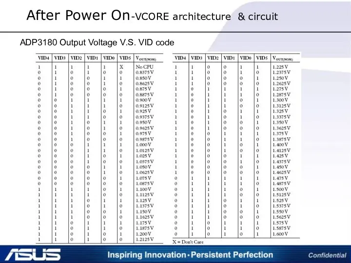 ADP3180 Output Voltage V.S. VID code After Power On-VCORE architecture & circuit