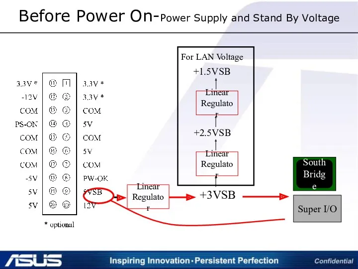 Before Power On-Power Supply and Stand By Voltage