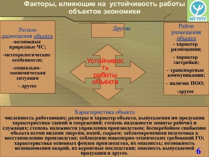 6 Факторы, влияющие на устойчивость работы объектов экономики Устойчивость работы