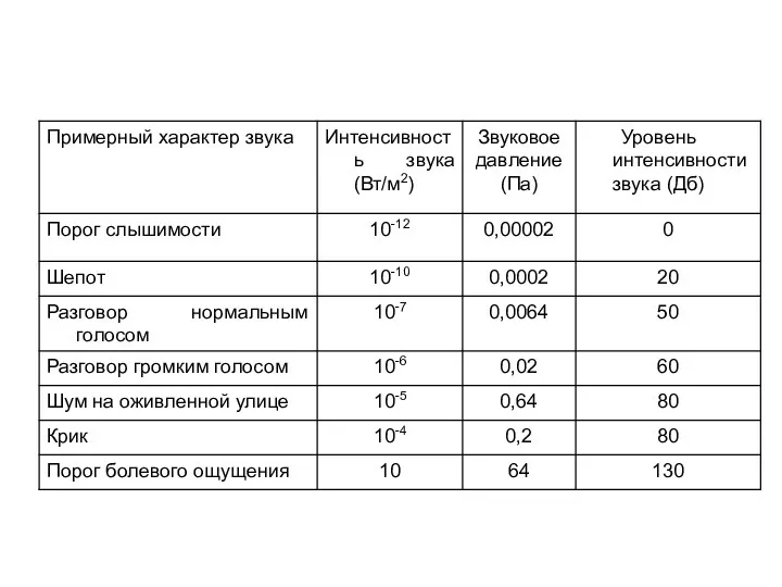 Примеры