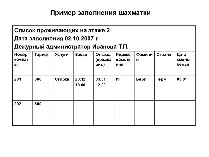 Пример заполнения шахматки