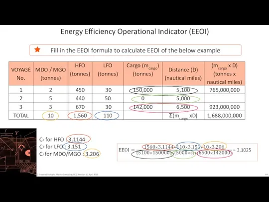 Energy Efficiency Operational Indicator (EEOI) CF for HFO : 3.1144