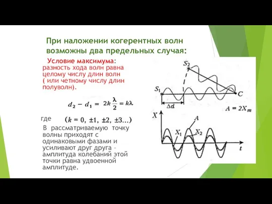 При наложении когерентных волн возможны два предельных случая: Условие максимума: