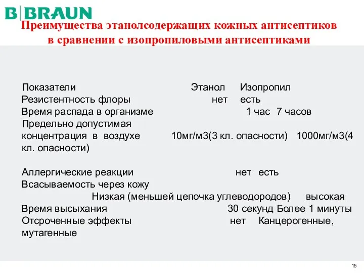 Преимущества этанолсодержащих кожных антисептиков в сравнении с изопропиловыми антисептиками Показатели