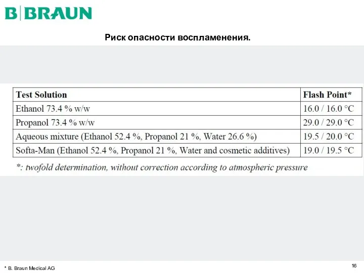 Риск опасности воспламенения. * B. Braun Medical AG