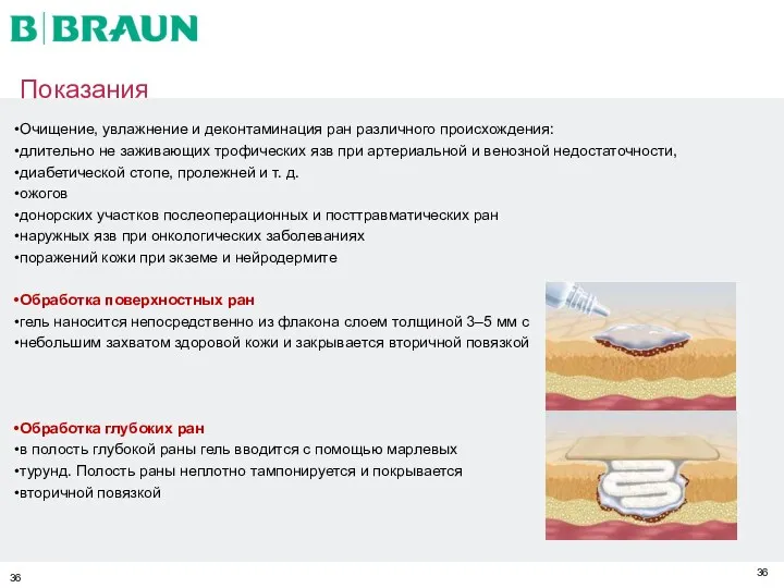 Показания Очищение, увлажнение и деконтаминация ран различного происхождения: длительно не