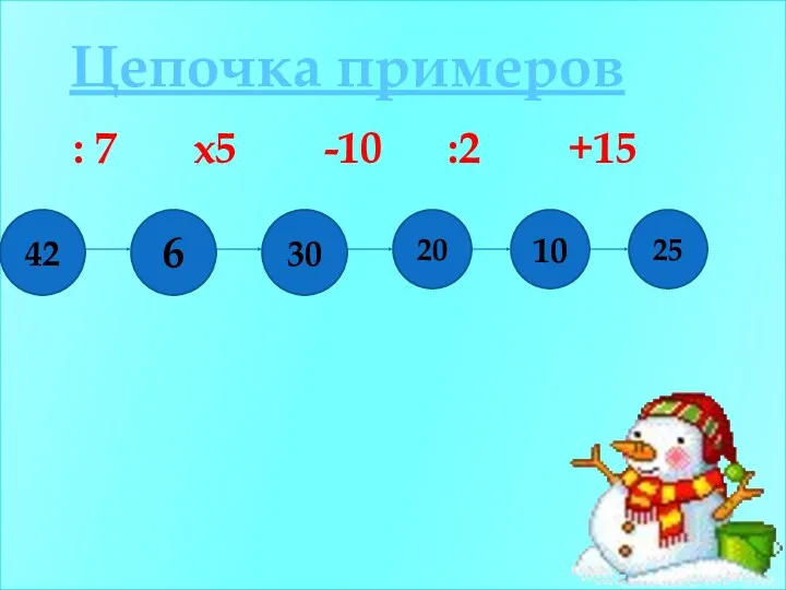 : 7 х5 -10 :2 +15 42 6 Цепочка примеров 30 20 10 25