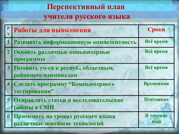 Перспективный план учителя русского языка