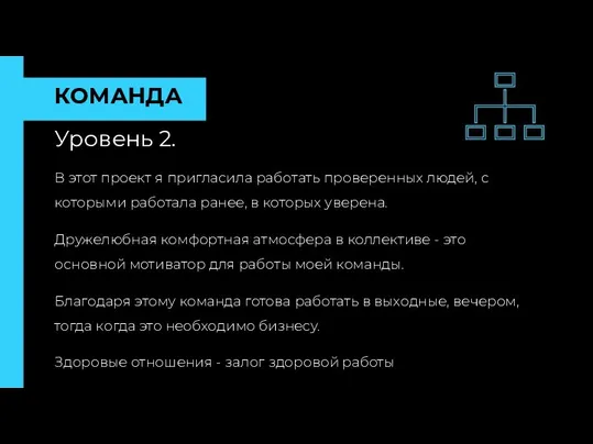 КОМАНДА Уровень 2. В этот проект я пригласила работать проверенных