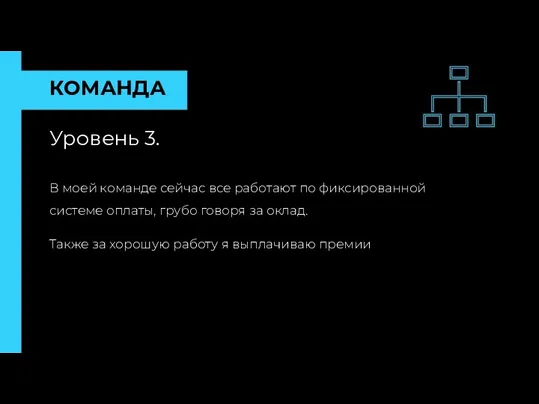 КОМАНДА Уровень 3. В моей команде сейчас все работают по