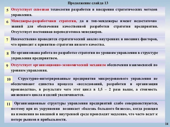 14 Отсутствует сквозная технология разработки и внедрения стратегических методов управления.