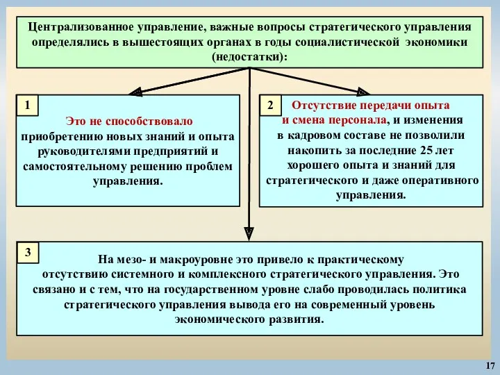 17 Централизованное управление, важные вопросы стратегического управления определялись в вышестоящих