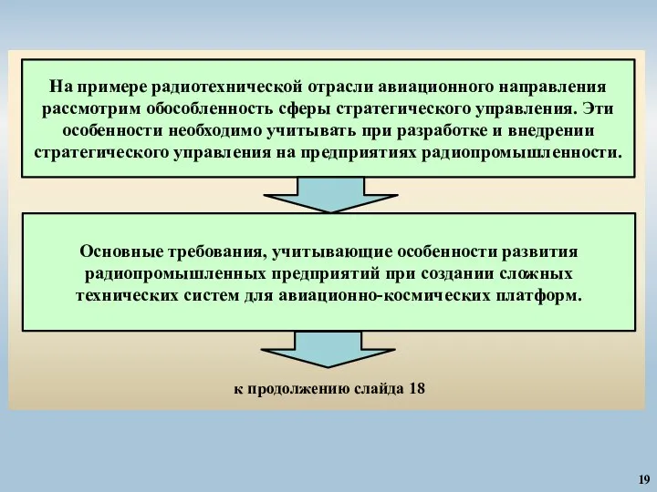 19 На примере радиотехнической отрасли авиационного направления рассмотрим обособленность сферы