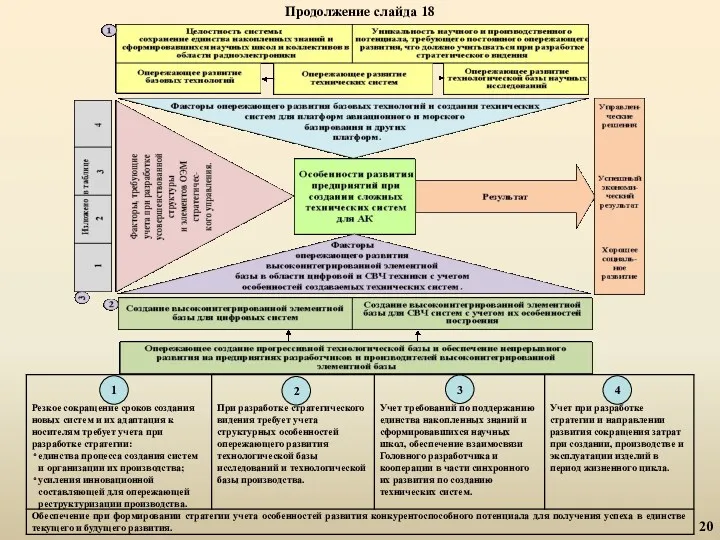 Продолжение слайда 18 20 1 2 3 4